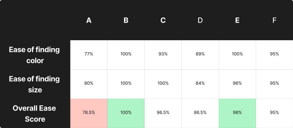 pdp testing results graph